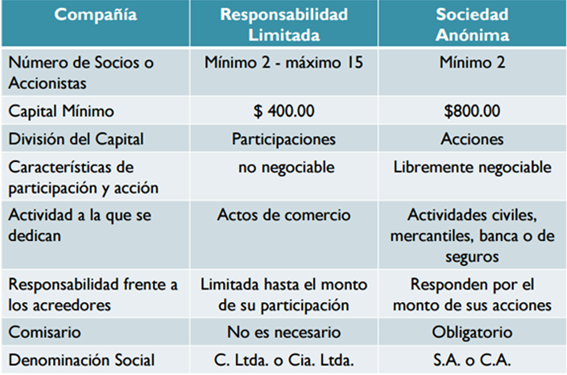 Tipos